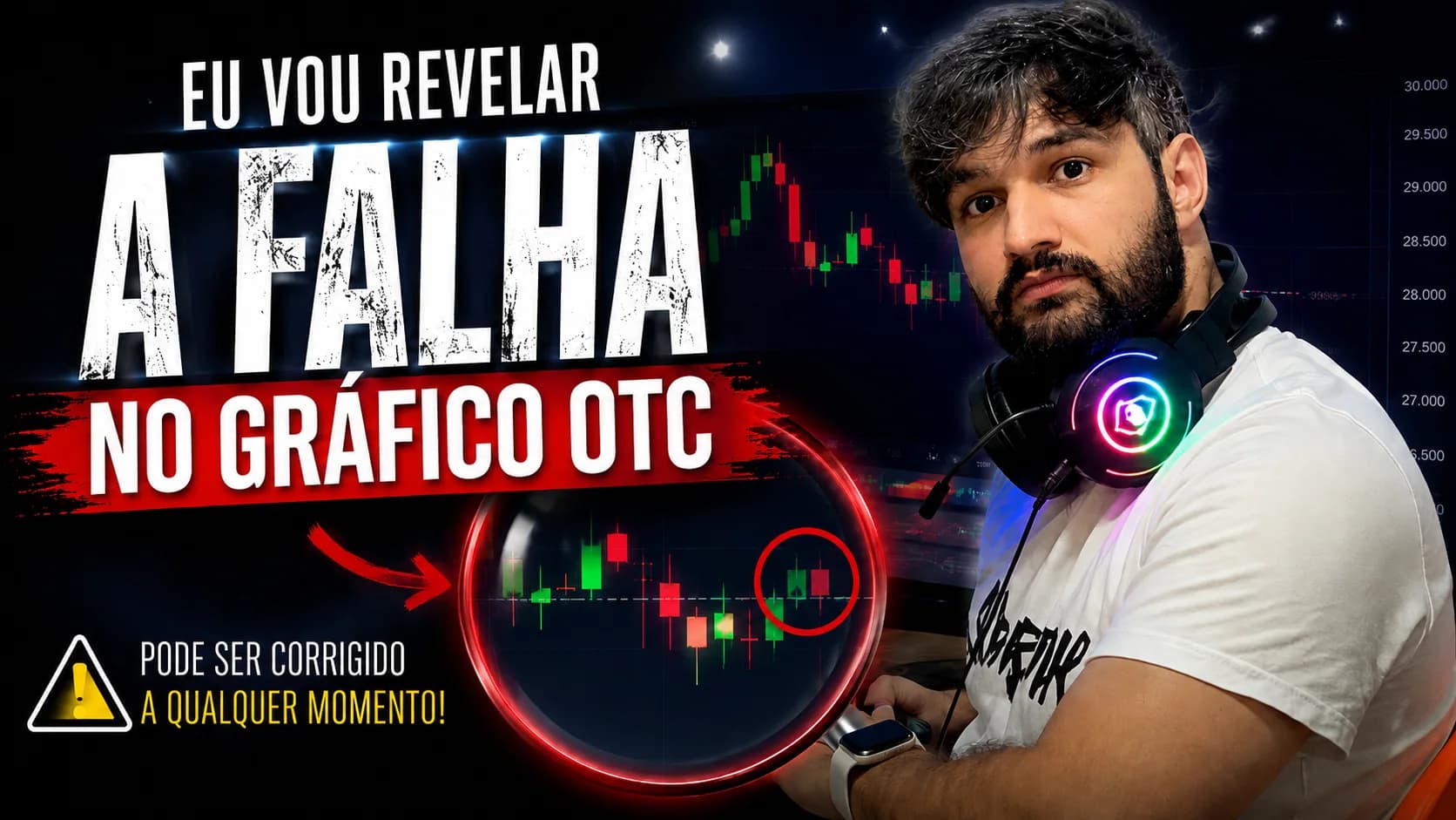 Exemplo do padrão identificado no gráfico OTC